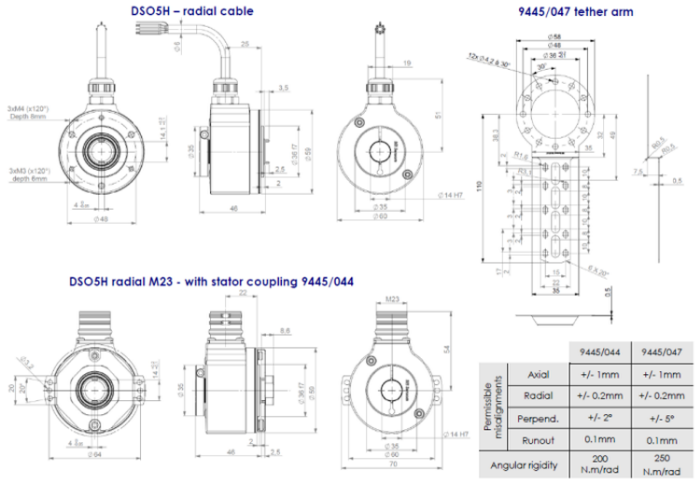BEI Sensors / Sensata DSO5H Incremental Encoders